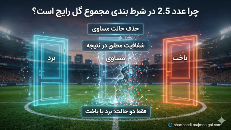 چرا عدد 2.5 در شرط بندی مجموع گل رایج است؟
